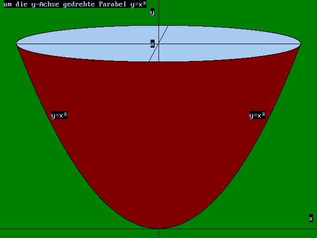 Paraboloid